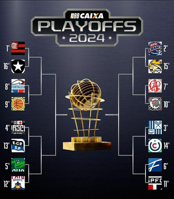 Basquete: Datas definidas para os playoffs do NBB