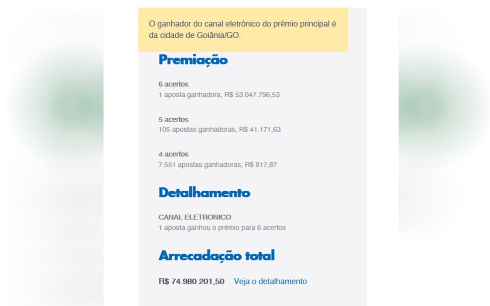 Apostador de Goiânia ganhou mais de R$ 50 milhões na Mega-Sena