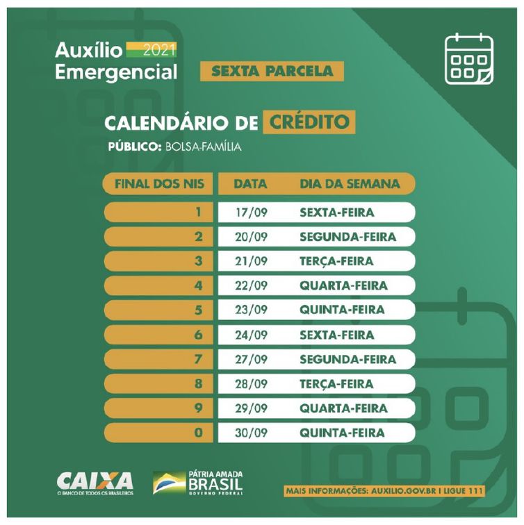 Caixa paga hoje auxílio emergencial a nascidos em maio