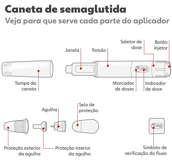 Caneta contra a obesidade reduz 15% do peso