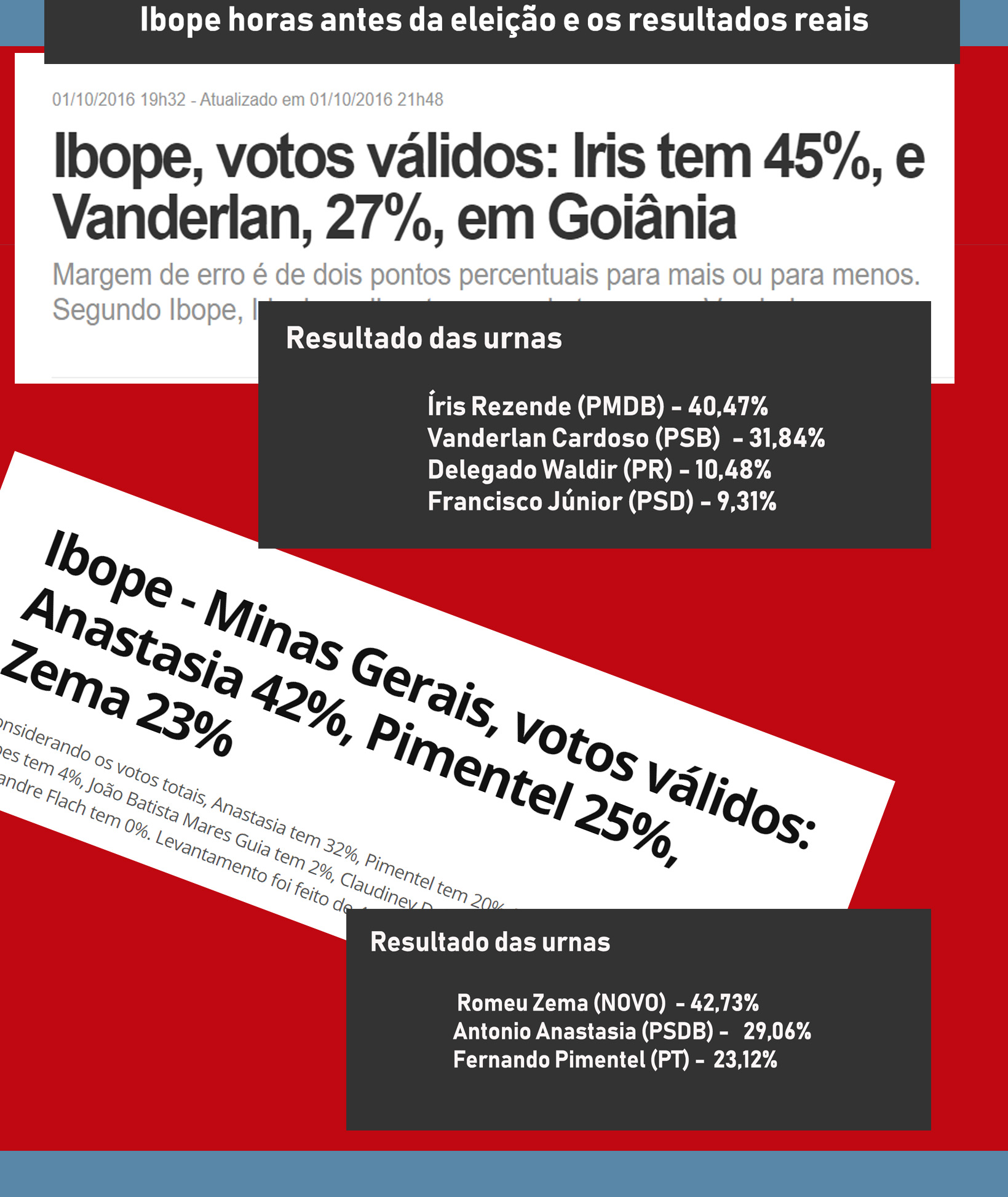 Erros do Ibope prejudicaram candidatos em Goiás, Rio de Janeiro e Minas Gerais
