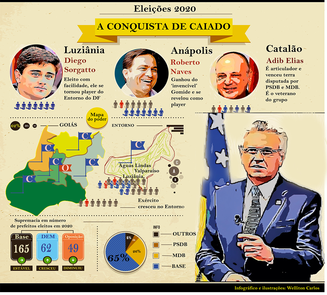 Base governista domina mapa geopolítico após eleição de prefeitos