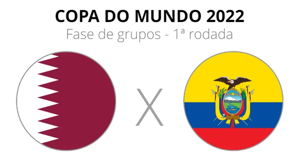 A Copa do Mundo 2022 inicia com a partida entre Catar x Equador