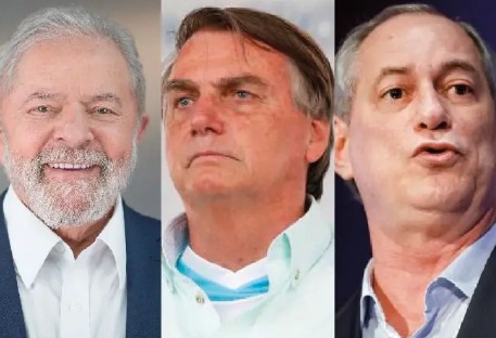 Lula tem 45% e Bolsonaro, 34%; Ciro, 8% e Simone 2%, diz Pesquisa BTG/FSB