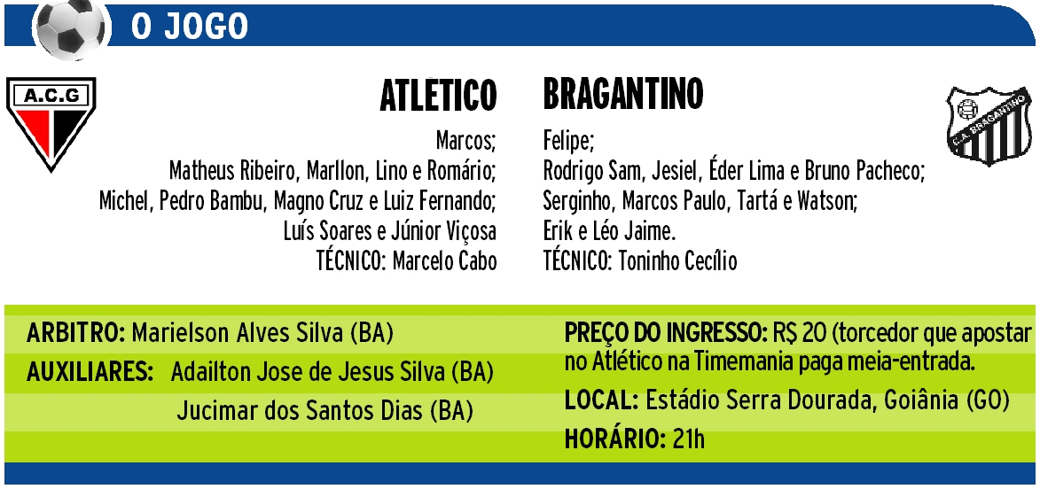 Após tropeço, Dragão quer nova sequência