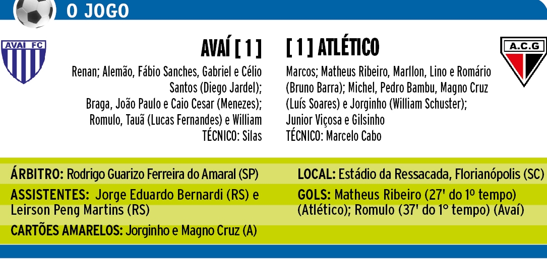 Dragão cede empate no final, em SC