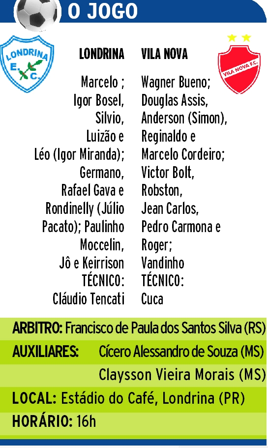 Tigre reencontra adversário da Série C