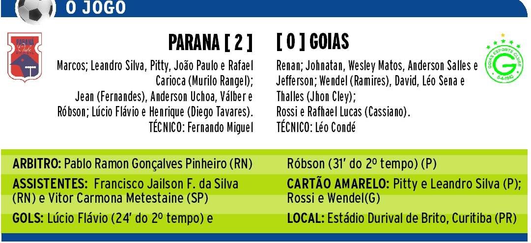 Léo Condé estreia com derrota, em Curitiba