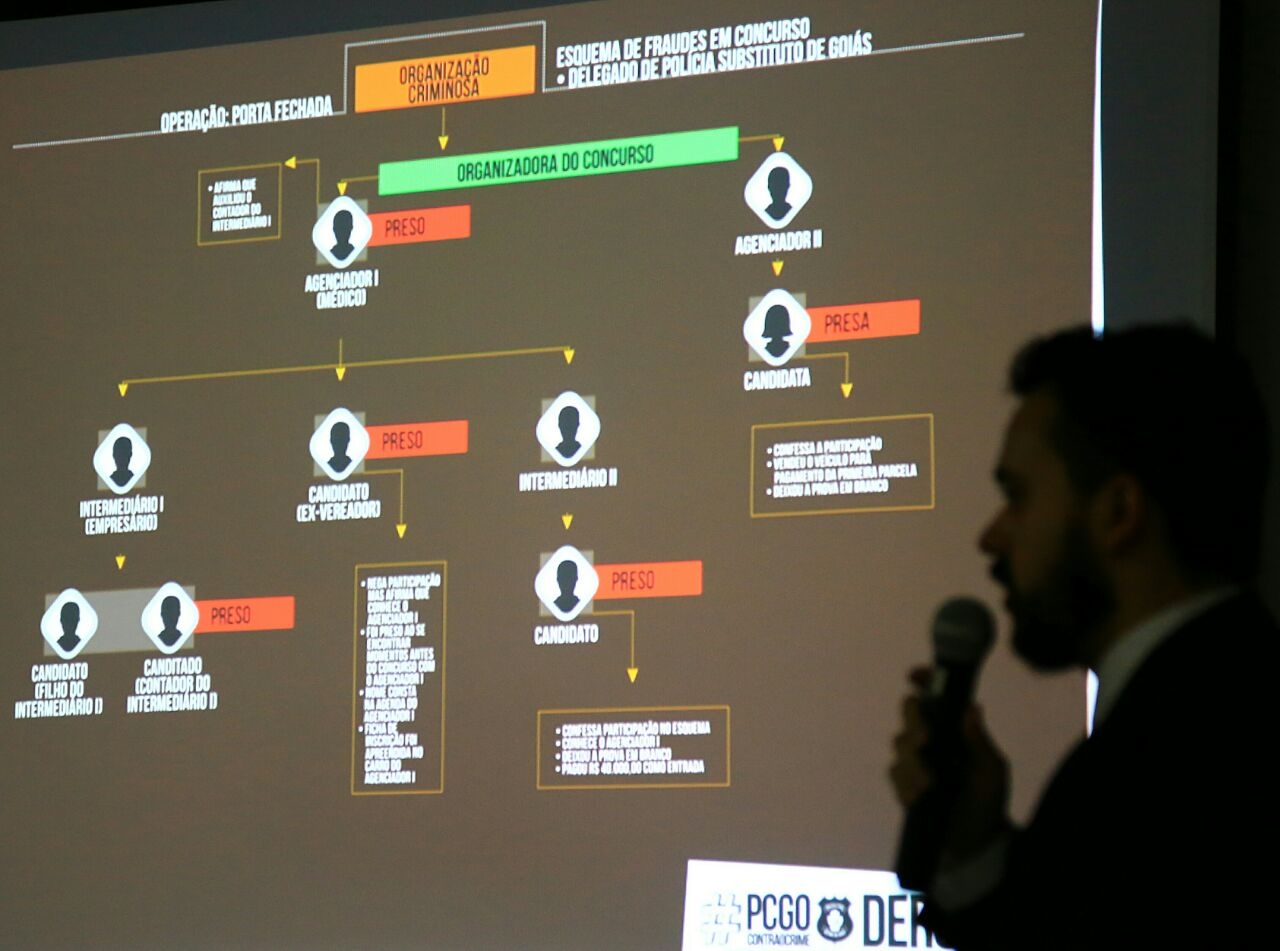 Cinco pessoas são suspeitas de fraude no concurso para delegado substituto