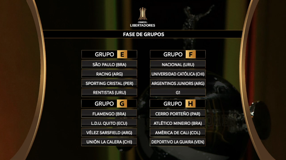 Definidos os grupos da Libertadores da América 2021