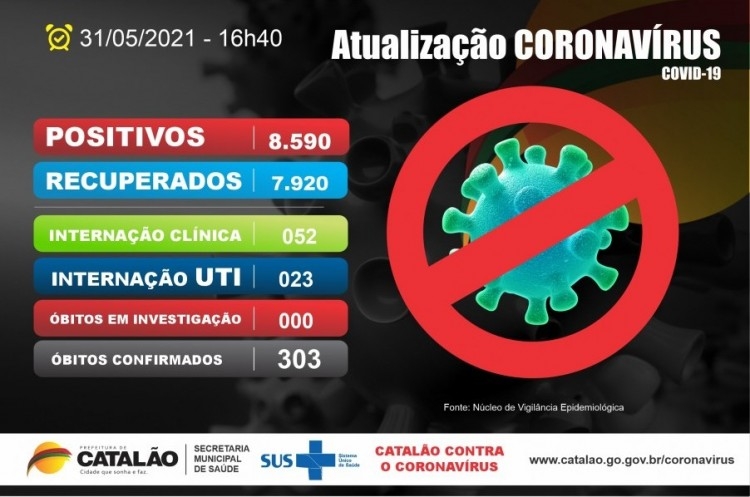 Catalão bate recorde de pessoas internadas com Covid-19