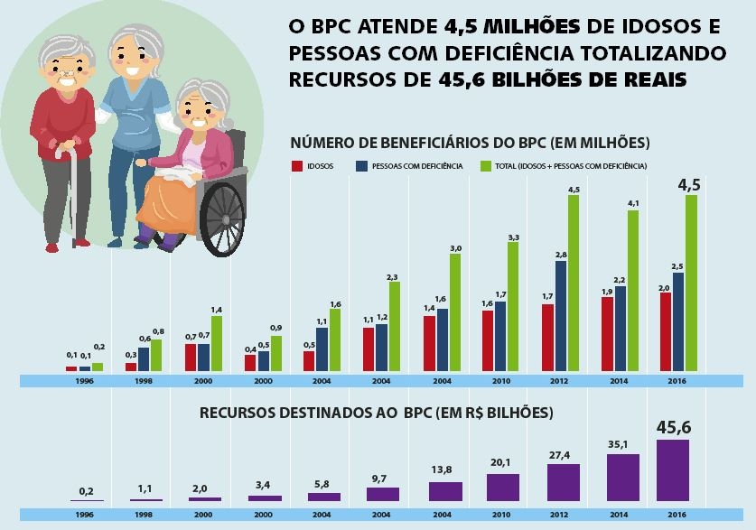 Lúcia Vânia defende benefícios de idosos e pessoas com deficiência