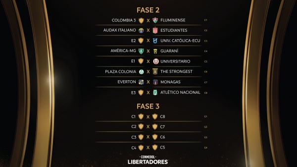 Fluminense pega rival colombiano e América-MG encara Guaraní-PAR na Libertadores