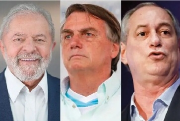 Datafolha: Lula tem 47%; Bolsonaro, 28%; Ciro, 8%; e Tebet, 1%