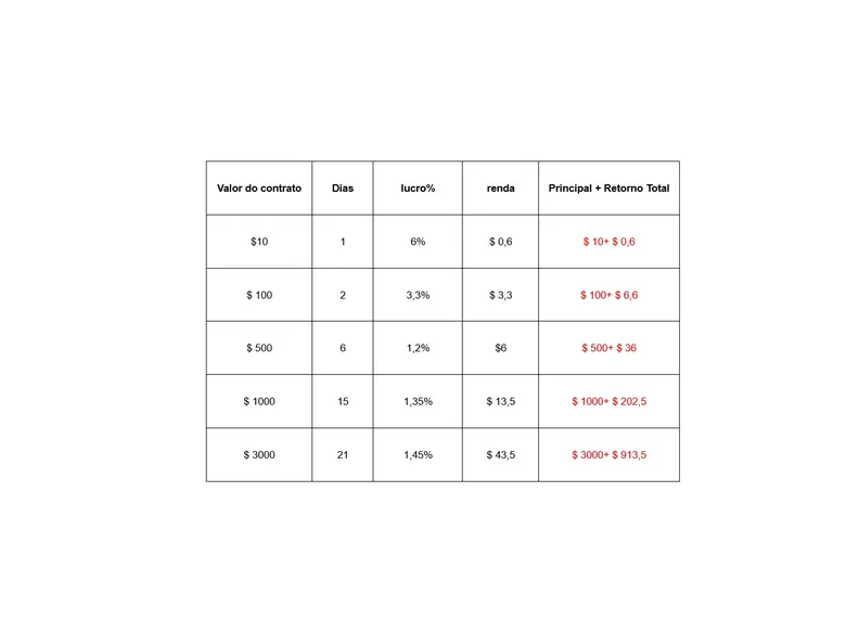 
		Ganhe $ 1.440 por dia com DOGE iniciando máquinas de mineração de Bitcoin