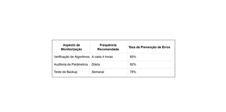 
		Estratégias de Trading com IA para Cripto: 7 Técnicas Comprovadas para Maximizar Lucros