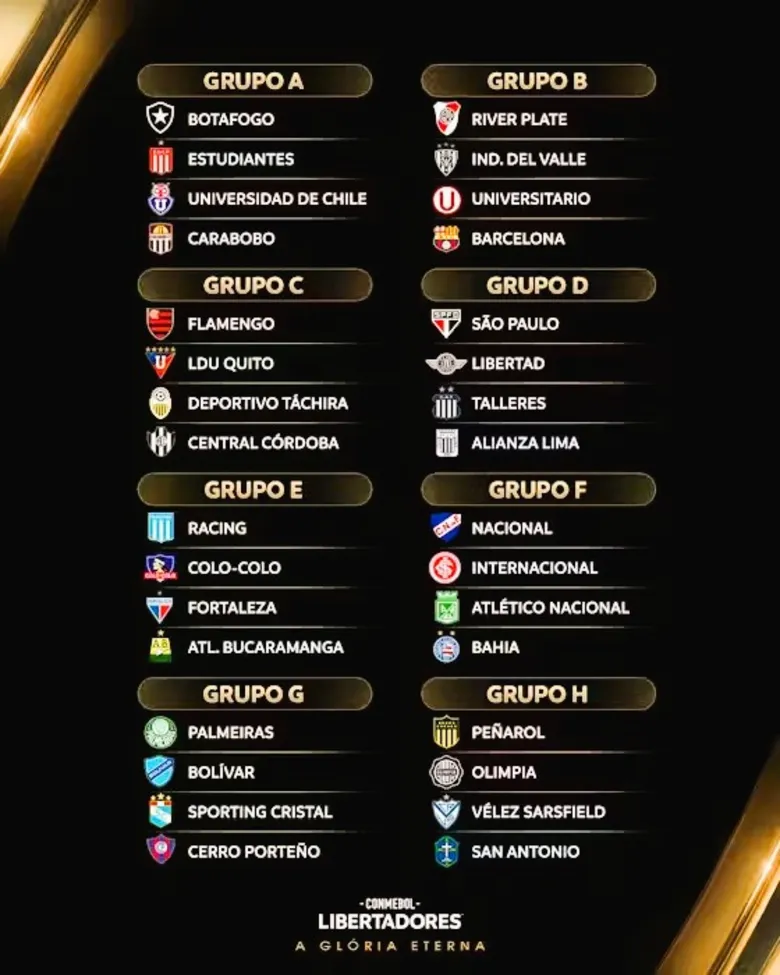 
		Confira os grupos da Libertadores 2025