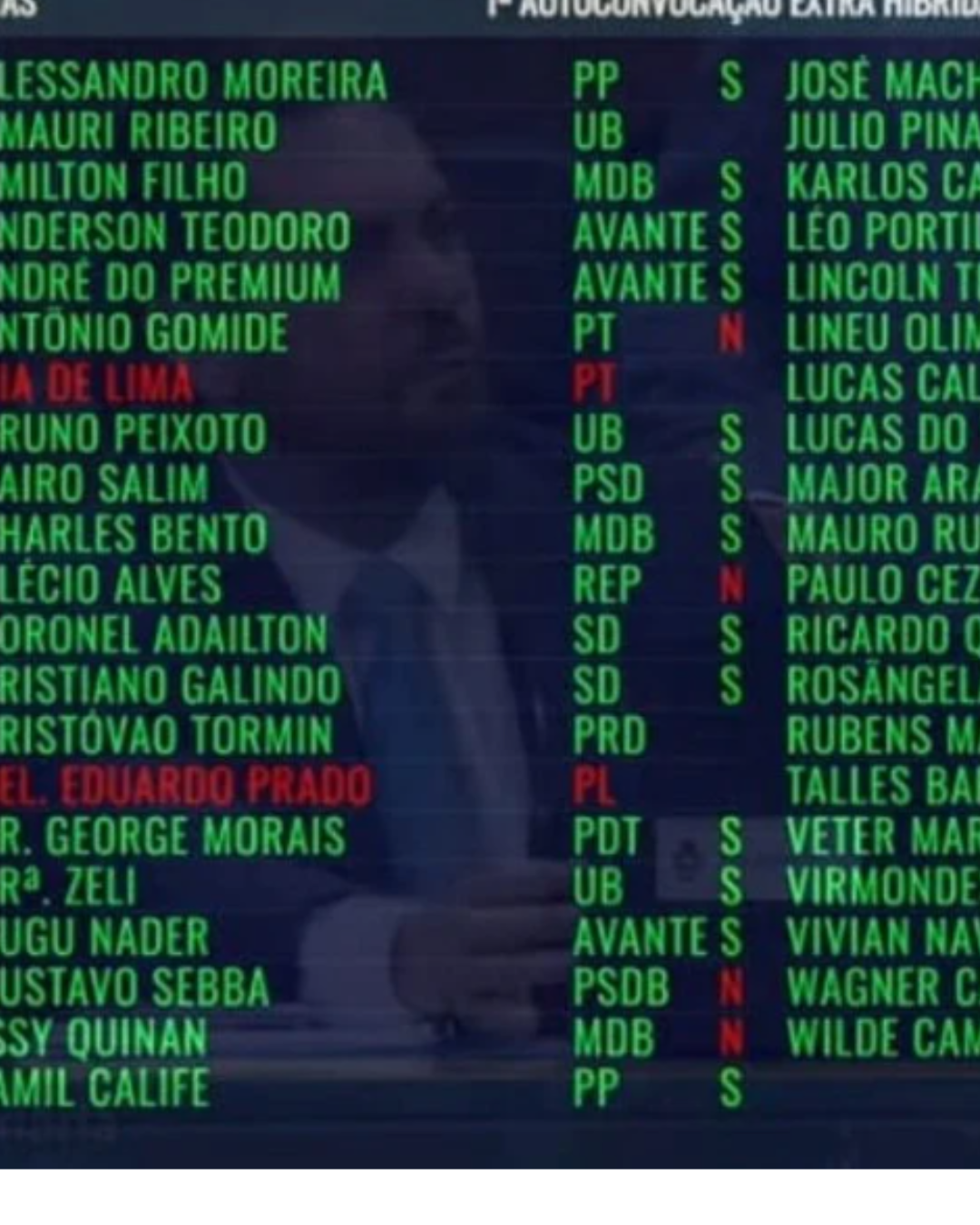 Decreto de calamidade financeira é renovado com apoio da maioria na Alego