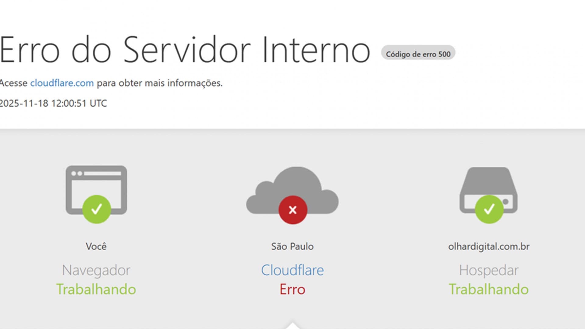 Apagão digital: como uma falha na Cloudflare derrubou os maiores sites do mundo?