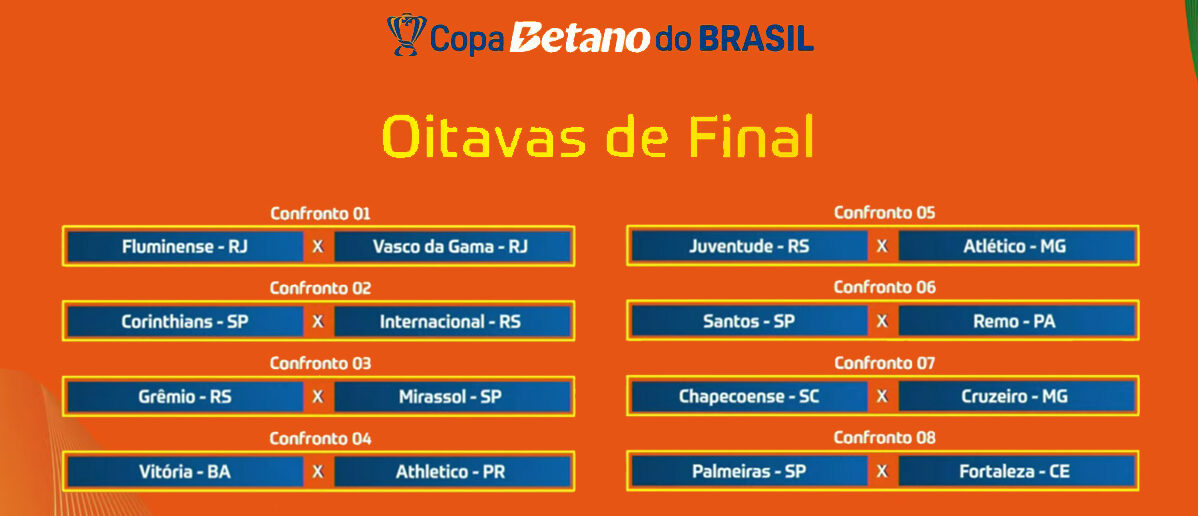 Copa do Brasil 2026 tem oitavas definidas e premiação milionária por fases