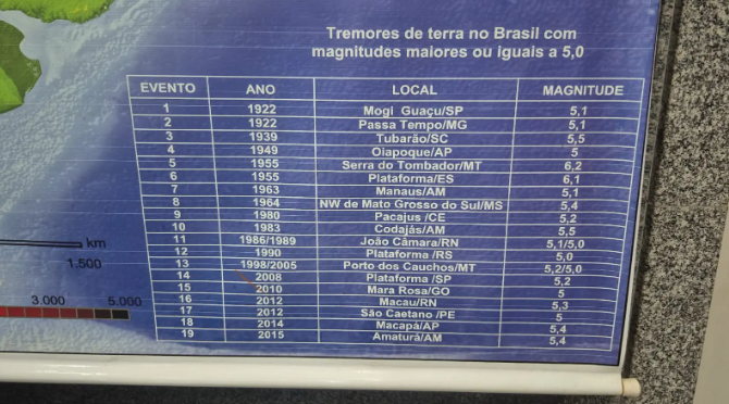Levantamento revela mais de 150 terremotos registrados em Goiás ao longo de dois séculos
