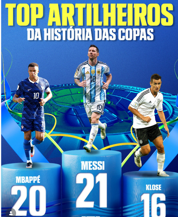 Aposentado, o alemão Klose ocupou o posto de maior artilheiro da história das Copas do Mundo desde 2014