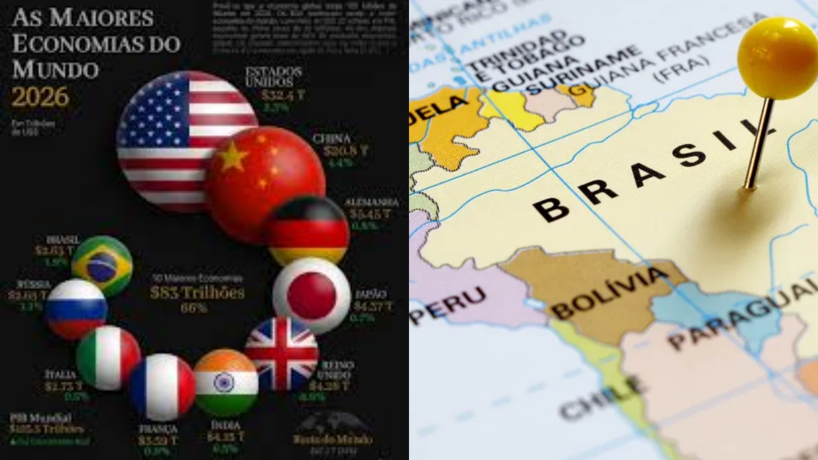 PIB do Brasil cresce 0,5% e fica próximo de EUA, Europa e média da OCDE